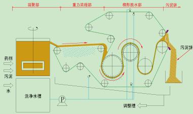 污泥壓濾機(jī)設(shè)計圖.jpg