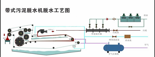 污水壓濾機(jī)工藝圖.png